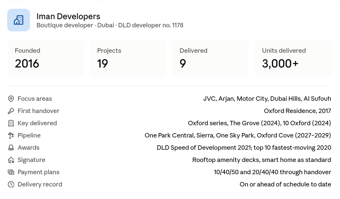 Iman Developers about core facts