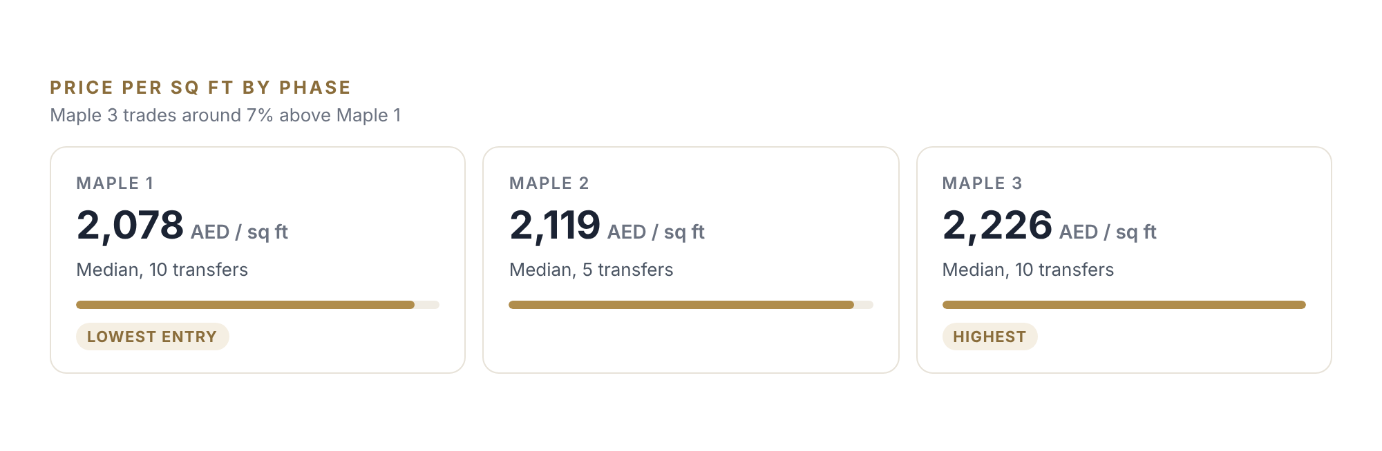 Maple by phases