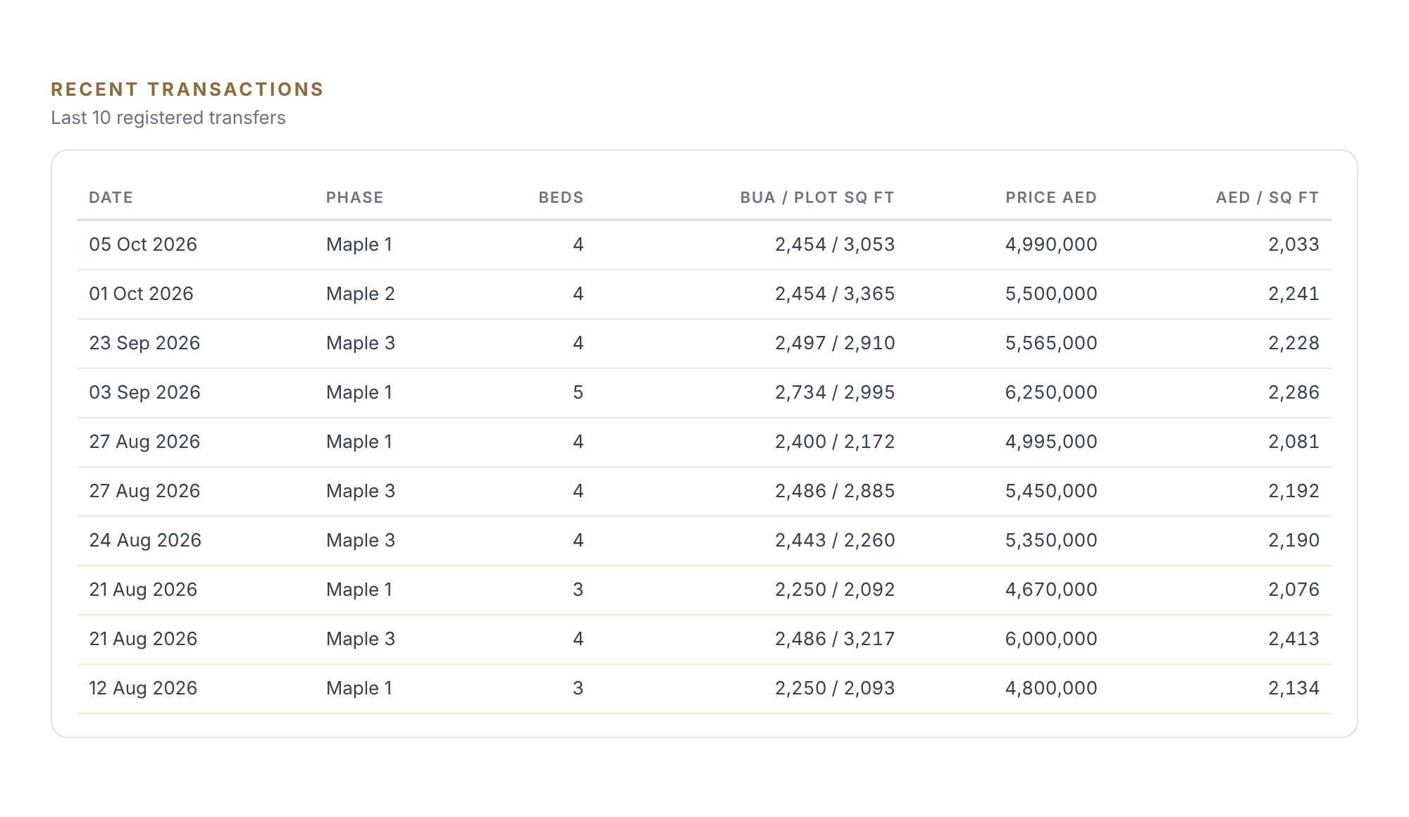 Maple recent transactions June 2026-Sep 2026