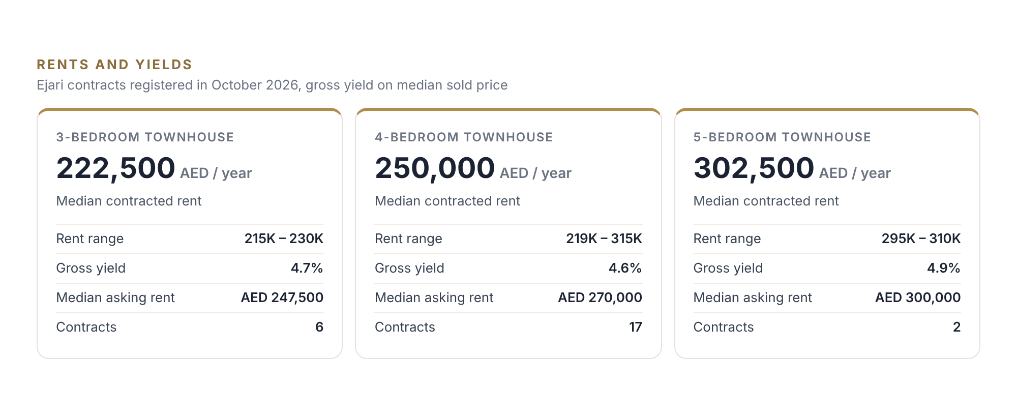 rents Maple 20206 