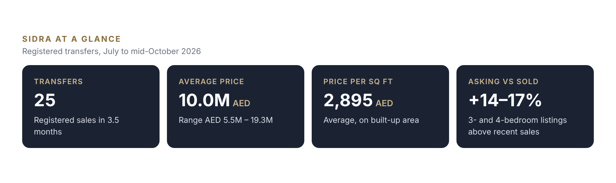Sidra key statisticts
