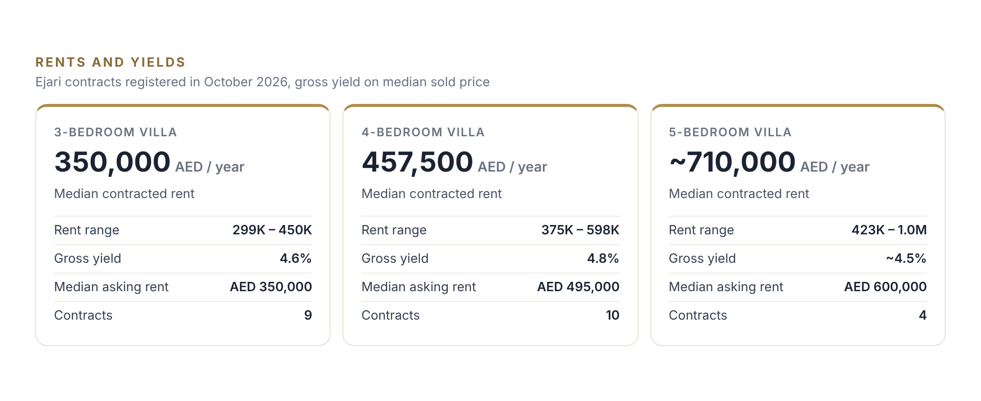 Sidra rental transactions 2026